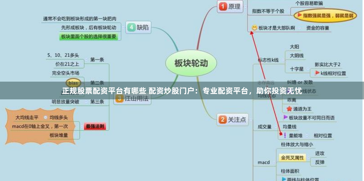 正规股票配资平台有哪些 配资炒股门户：专业配资平台，助你投资无忧