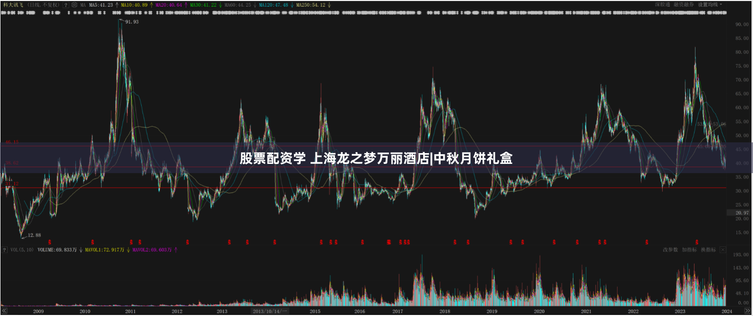 股票配资学 上海龙之梦万丽酒店|中秋月饼礼盒