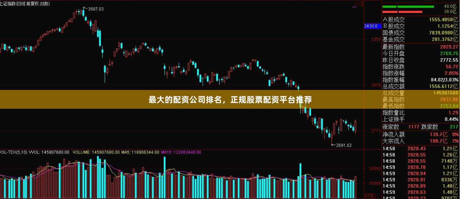 最大的配资公司排名，正规股票配资平台推荐