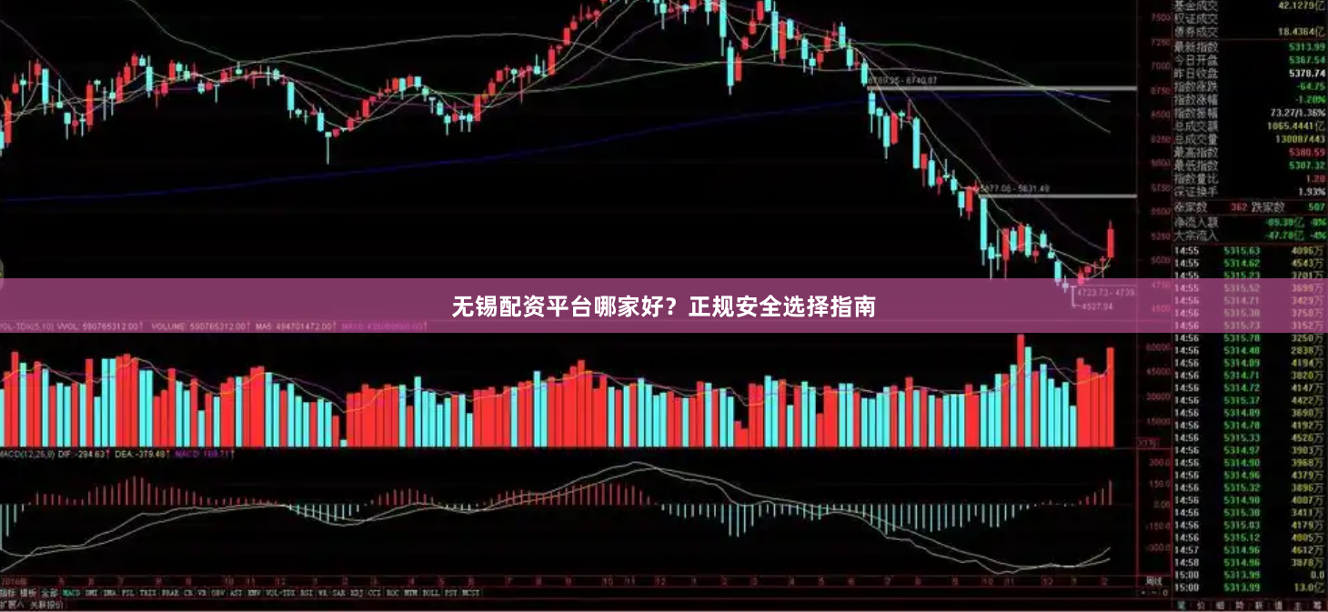 无锡配资平台哪家好？正规安全选择指南