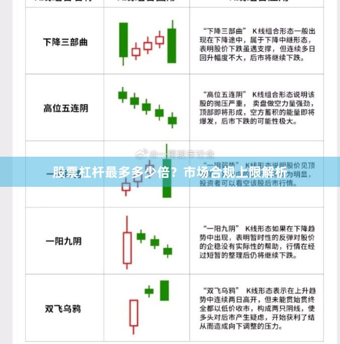股票杠杆最多多少倍？市场合规上限解析